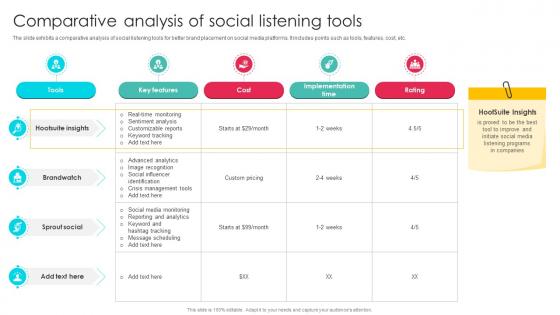 Comparative Analysis Of Social Sales Outreach Strategies For Effective Lead Generation