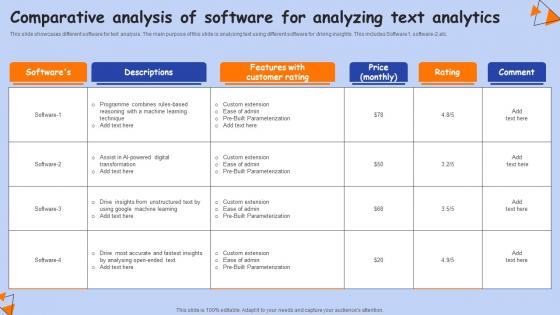 Comparative Analysis Of Software For Analyzing Text Analytics