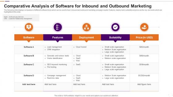 Comparative Analysis Of Software For Inbound And Outbound Marketing