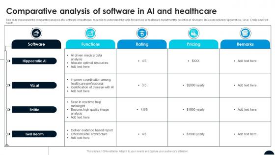 Comparative Analysis Of Software In AI And Healthcare