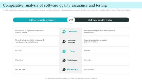 Comparative Analysis Of Software Quality Assurance And Testing