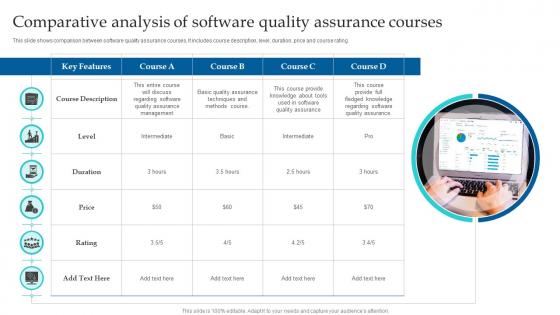 Comparative Analysis Of Software Quality Assurance Courses