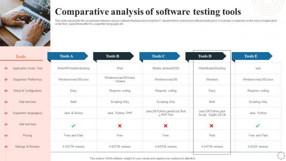 Comparative Analysis Of Software Testing Tools Application Integration Program