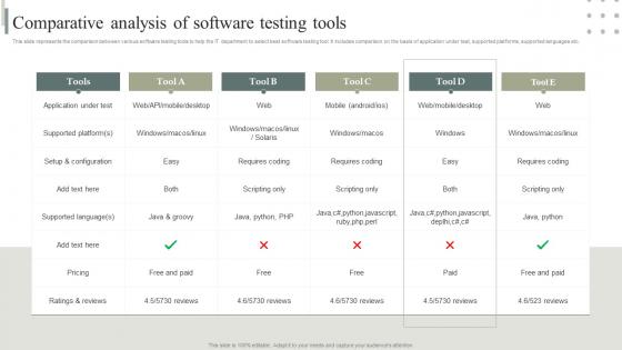 Comparative Analysis Of Software Testing Tools Business Software Deployment Strategic