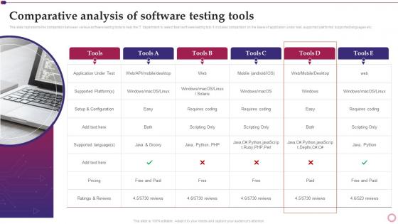 Software Testing PowerPoint Presentations Templates