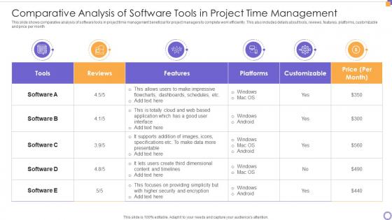 Comparative Analysis Of Software Tools In Project Time Management