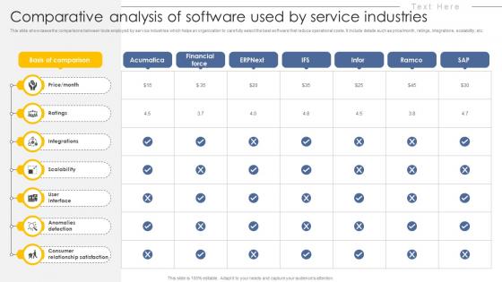 Comparative Analysis Of Software Used By Service Industries