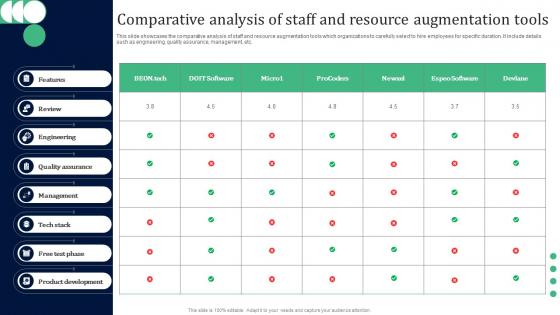 Comparative Analysis Of Staff And Resource Augmentation Tools