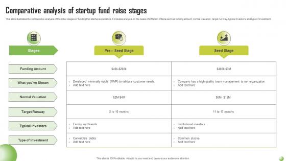 Comparative Analysis Of Startup Fund Raise Stages