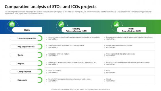 Comparative Analysis Of STOs And Icos Projects Ultimate Guide Smart BCT SS V