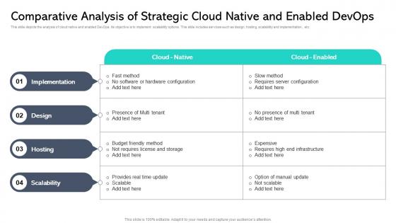 Comparative Analysis Of Strategic Cloud Native And Enabled Devops
