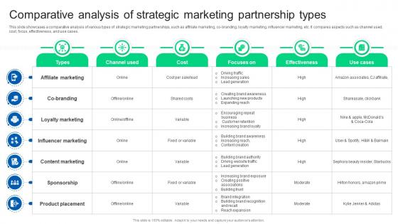 Comparative Analysis Of Strategic Marketing Formulating Strategy Partnership Strategy SS