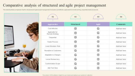 Comparative Analysis Of Structured And Agile Project Management