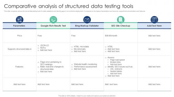 Comparative Analysis Of Structured Data Testing Tools