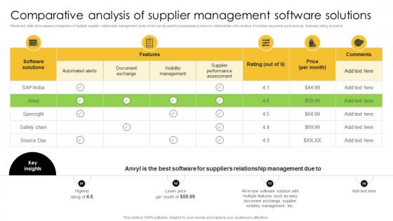 Comparative Analysis Of Supplier Management Strategic Plan For Corporate Relationship Management