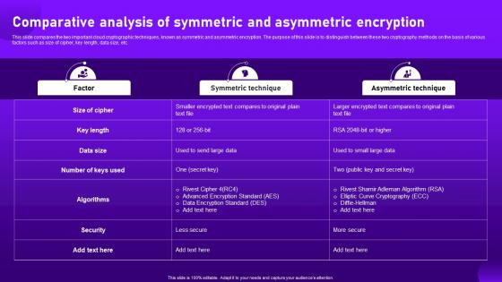 Comparative Analysis Of Symmetric And Asymmetric Encryption Cloud Cryptography