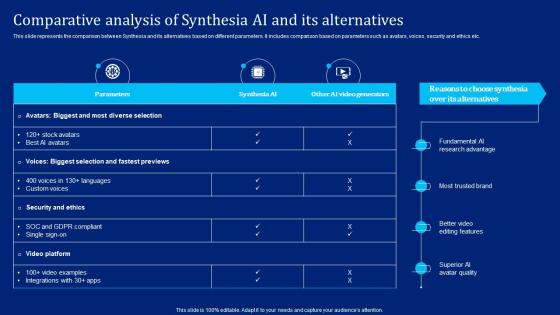 Comparative Analysis Of Synthesia Ai And Its Alternatives Implementing Synthesia AI SS V