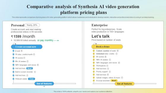 Comparative Analysis Of Synthesia AI Video Generation Platform Pricing Plans AI SS