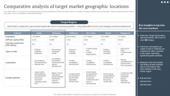 Comparative Analysis Of Target International Strategy To Expand Global Strategy SS V