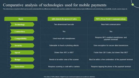 Comparative Analysis Of Technologies Mobile Banking For Convenient And Secure Online Payments Fin SS