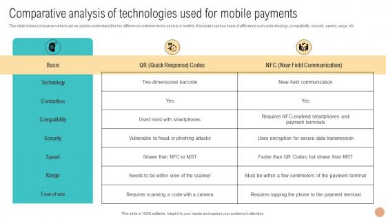 Comparative Analysis Of Technologies Used Digital Wallets For Making Hassle Fin SS V