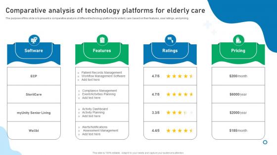 Comparative Analysis Of Technology Platforms For Elderly Care