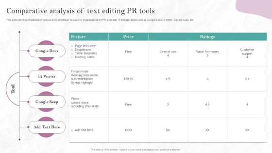 Comparative Analysis Of Text Editing PR Tools PR Marketing Guide To Build Brand MKT SS