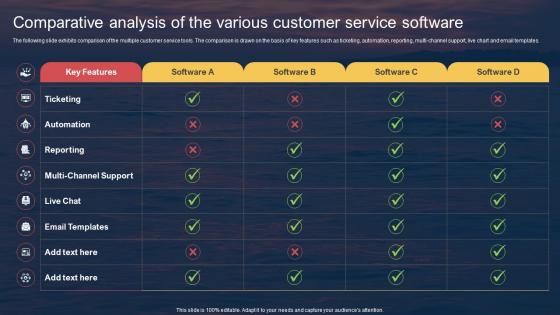 Comparative Analysis Of The Various Customer Techniques For Entering Into Red Ocean Market