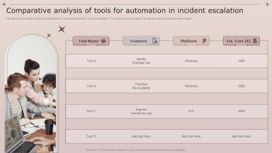 Comparative Analysis Of Tools For Automation In Incident Escalation