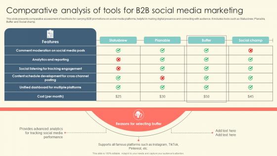 Comparative Analysis Of Tools For B2B Social Media Marketing B2B Online Marketing Strategies