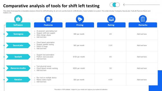 Comparative Analysis Of Tools For Shift Left Testing