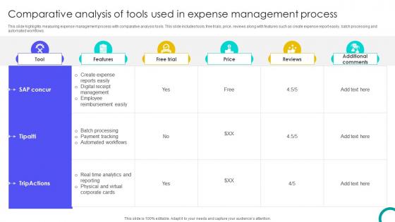 Comparative Analysis Of Tools Used In Expense Management Process