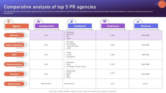 Comparative Analysis Of Top 5 PR Agencies Brand Positioning Strategies To Boost Online MKT SS V