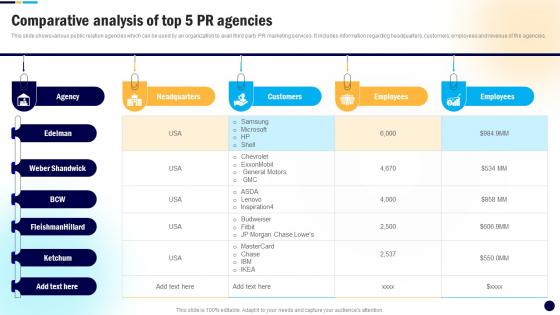 Comparative Analysis Of Top 5 PR Digital PR Campaign To Improve Brands MKT SS V