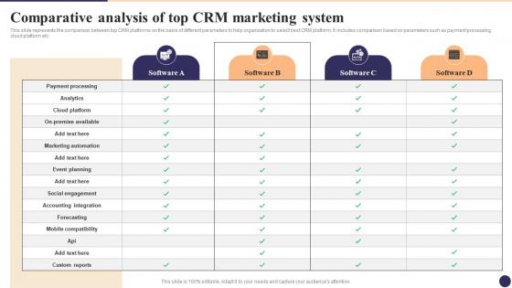 Comparative Analysis Of Top CRM Marketing System CRM Marketing System Guide MKT SS V