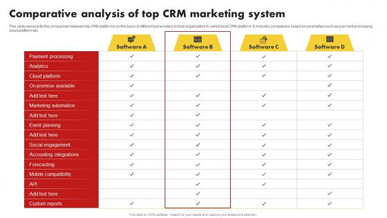 Comparative Analysis Of Top CRM Marketing System Customer Relationship Management MKT SS V