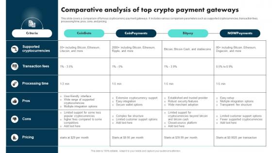 Comparative Analysis Of Top Crypto Payment Gateways Exploring The Role BCT SS