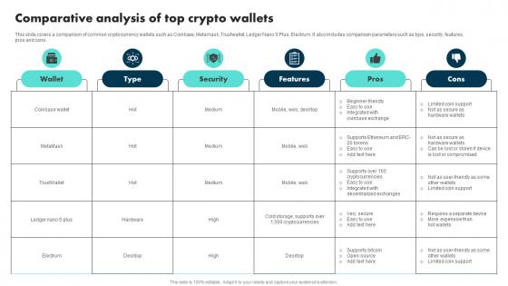 Comparative Analysis Of Top Crypto Wallets Exploring The Role BCT SS