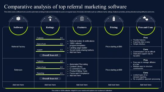 Comparative Analysis Of Top Referral Marketing Promotional Techniques MKT SS V
