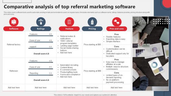 Comparative Analysis Of Top Referral Marketing Software Referral Marketing MKT SS V
