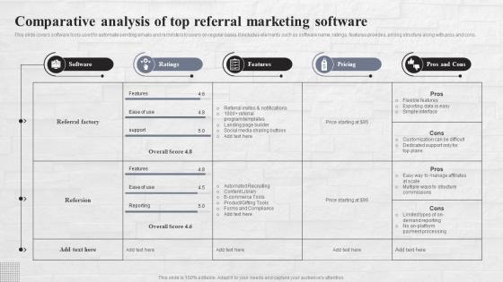 Comparative Analysis Of Top Referral Marketing Strategies To Reach MKT SS V