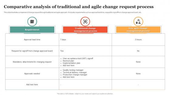 Comparative Analysis Of Traditional And Agile Change Request Process