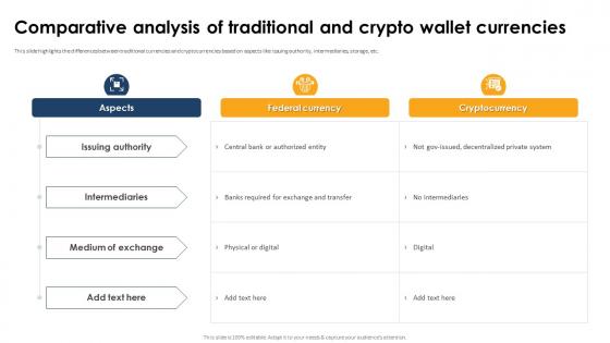 Comparative Analysis Of Traditional And Crypto Wallet Currencies