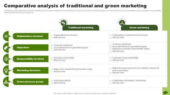 Comparative Analysis Of Traditional And Green Marketing Adopting Eco Friendly Product MKT SS V