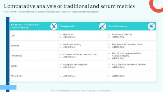Comparative Analysis Of Traditional And Scrum Metrics