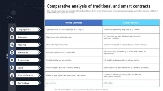 Comparative Analysis Of Traditional And Smart Contracts Exploring The Disruptive Potential BCT SS