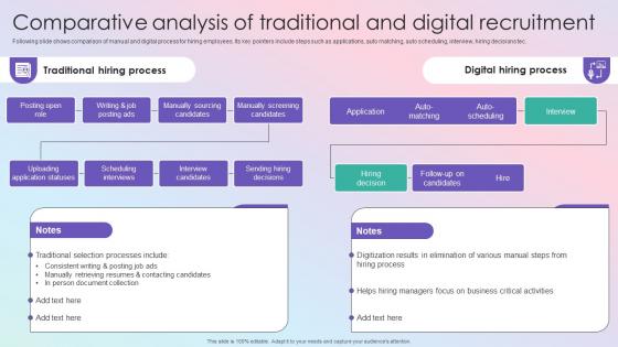 Comparative Analysis Of Traditional Effective Guide To Build Strong Digital Recruitment