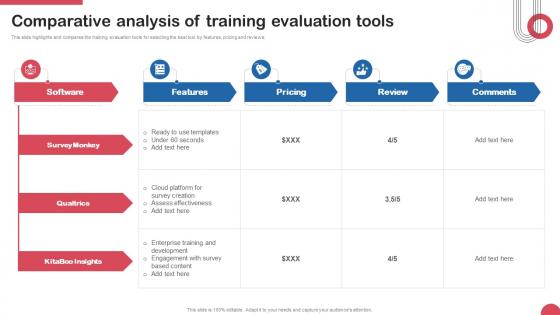 Comparative Analysis Of Training Evaluation Tools