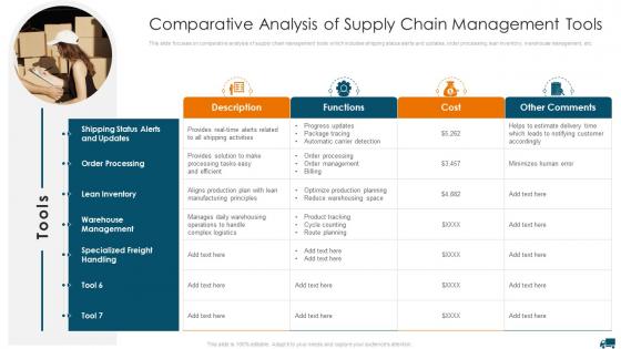 Comparative Analysis Of Understanding Different Supply Chain Models