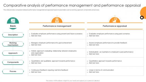 Comparative Analysis Of Understanding Performance Appraisal A Key To Organizational